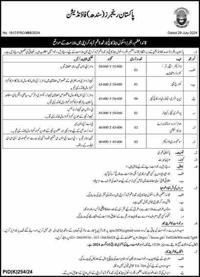 Latest Quaid E Azam Rangers School & College Jobs 2024-Advertisement